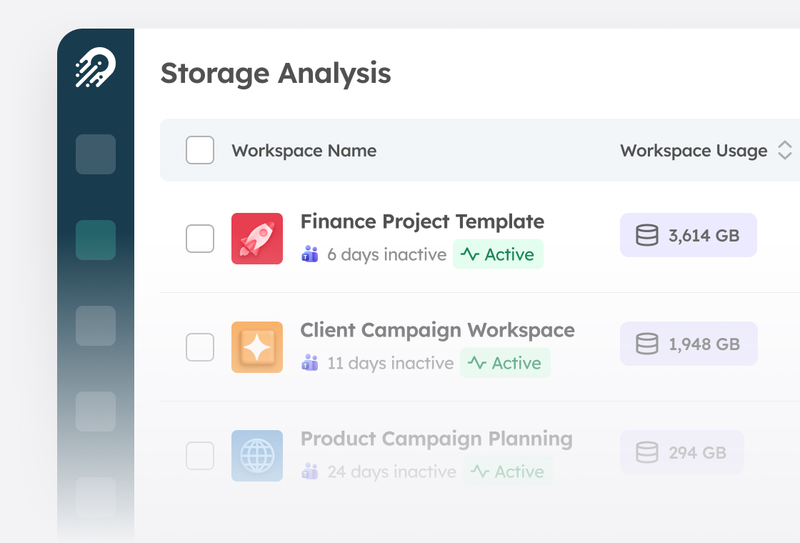 Storage analysis table listing workspaces such as Finance Project Template at 3,614 GB with days since last activity
